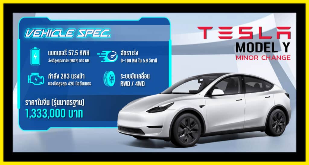 รถ tesla model y Minor change