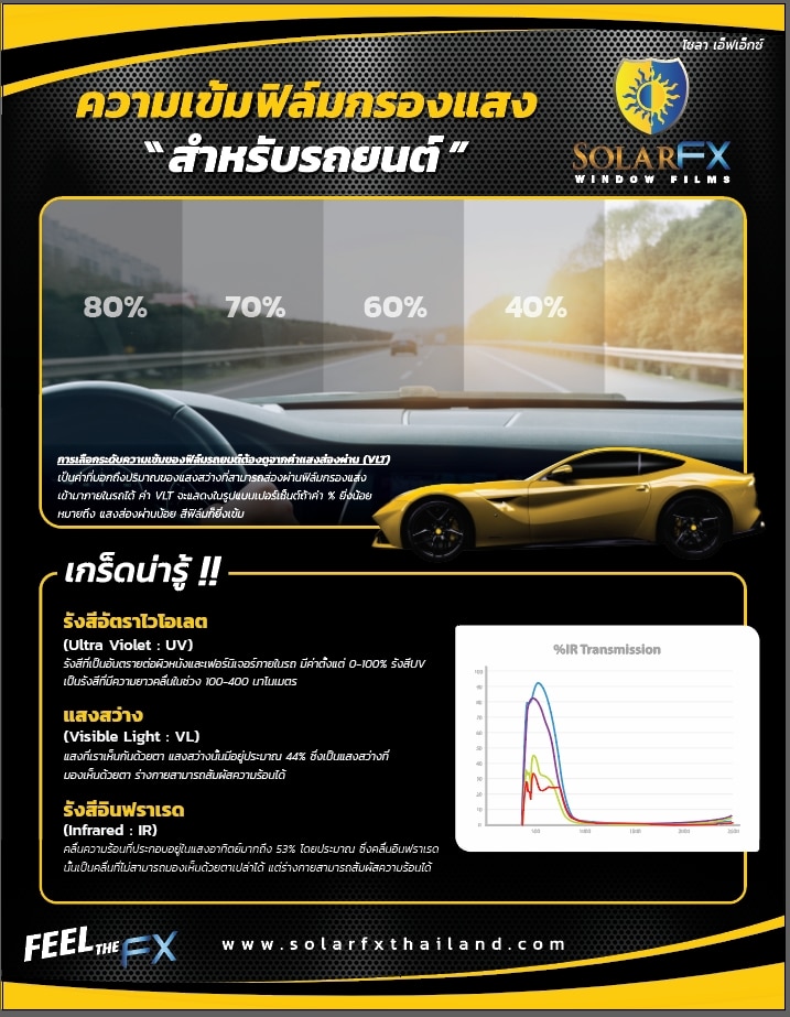 ความเข้มฟิล์มรถยนต์