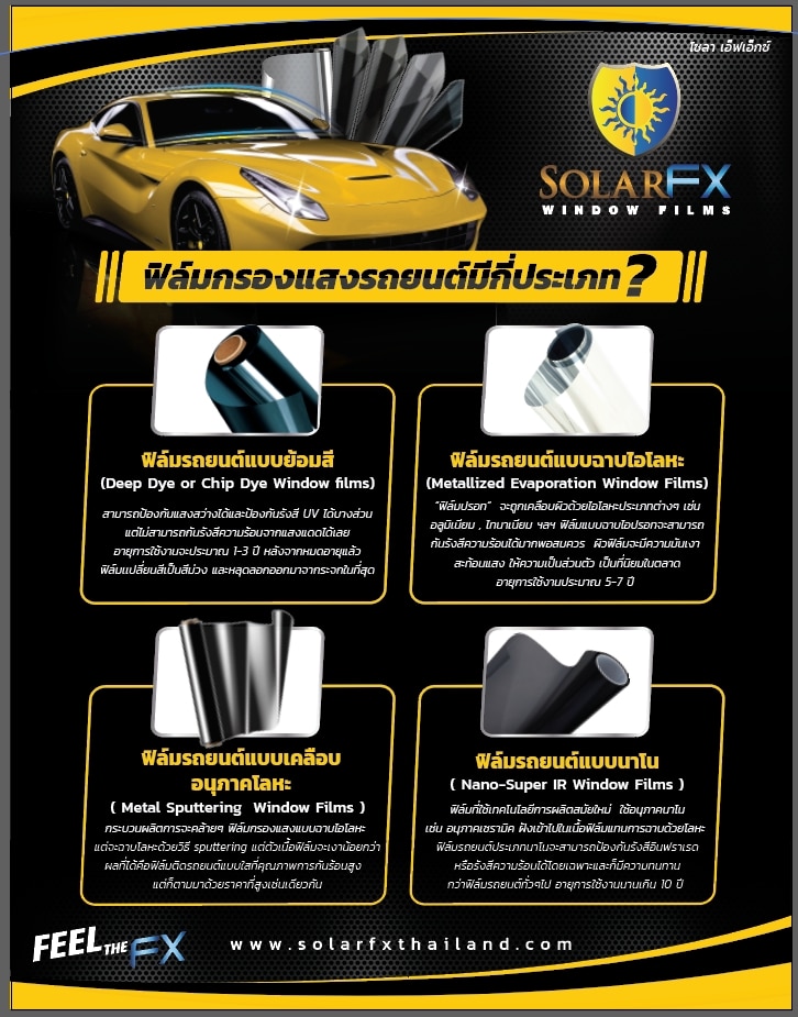 ฟิล์มกรองแสงมีกี่ประเภท
